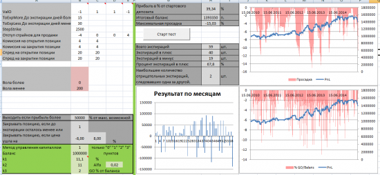 Тест простых опционных конструкций. Стратегия 2