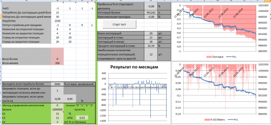 Тест простых опционных конструкций. Стратегия 2