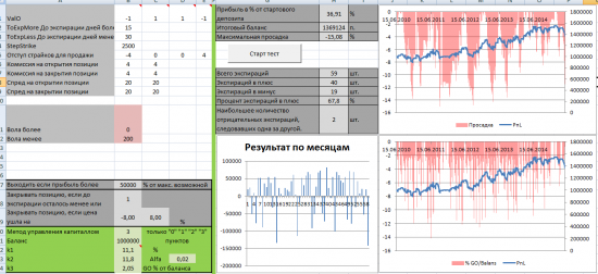 Тест простых опционных конструкций. Стратегия 2