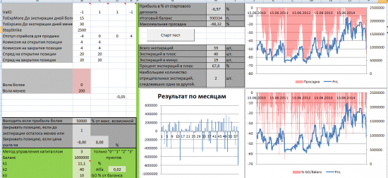 Тест простых опционных конструкций. Стратегия 2