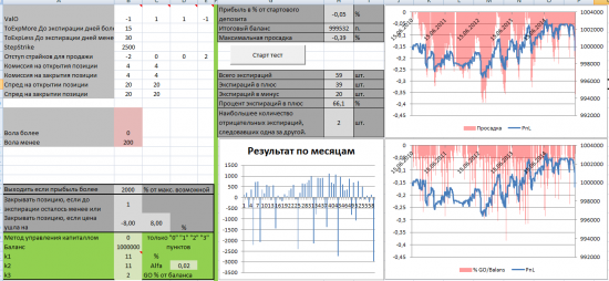 Тест простых опционных конструкций. Стратегия 2