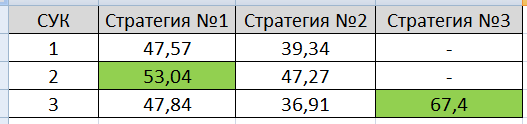 Тест простых опционных конструкций. Стратегия 3