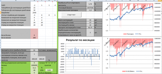 Тест простых опционных конструкций. Стратегия 4