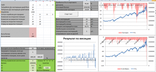 Тест простых опционных конструкций. Стратегия 4