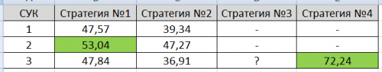 Тест простых опционных конструкций. Стратегия 4