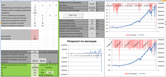 Тест простых опционных конструкций. Стратегия 4