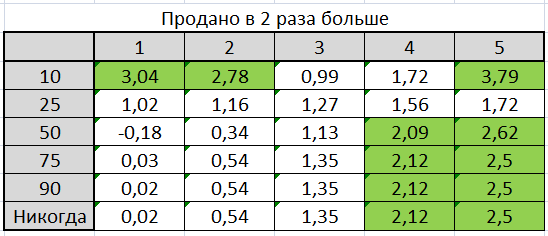 Тест простых опционных конструкций. Стратегия 4