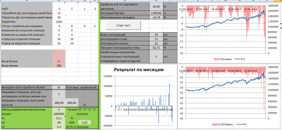 Тест простых опционных конструкций. Стратегия 4