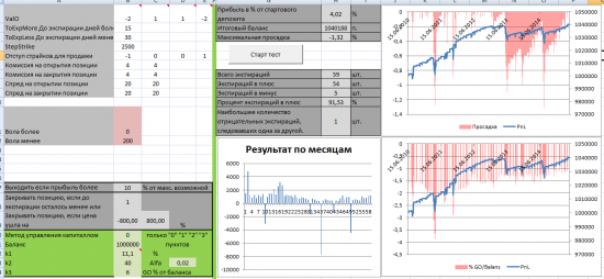 Тест простых опционных конструкций. Стратегия 4