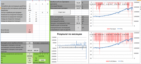 Тест простых опционных конструкций. Стратегия 4