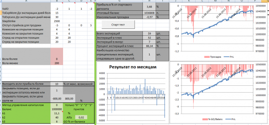 Тест простых опционных конструкций. Стратегия 4