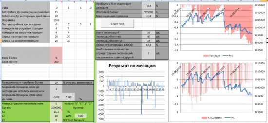 Тест простых опционных конструкций. Стратегия 4