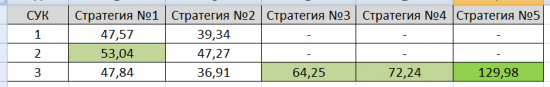 Тест простых опционных конструкций. Стратегия 3. Исправление ошибки.