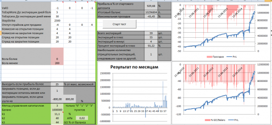 Тест простых опционных конструкций. Стратегия 5