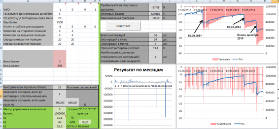 Тест простых опционных конструкций. Стратегия 5