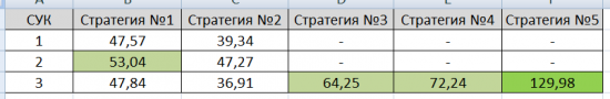 Тест простых опционных конструкций. Стратегия 5