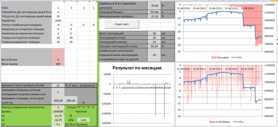 Тест простых опционных конструкций. Стратегия 6