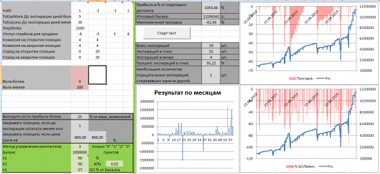 Тест простых опционных конструкций. Стратегия 6