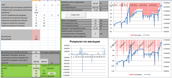 Тест простых опционных конструкций. Стратегия 6