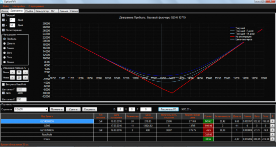 Анализатор опционных позиций. OptionFVV. Версия 1.0