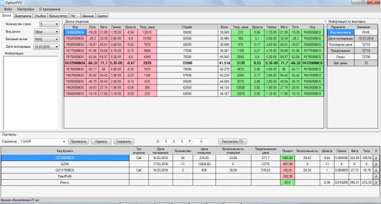 Анализатор опционных позиций. OptionFVV. Версия 1.0