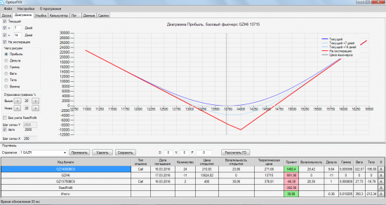 Анализатор опционных позиций. OptionFVV. Версия 1.0