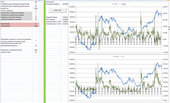 Исследование стратегии, покупка стрэдла. Сравниваем историческую волатильность с подразумеваемой.