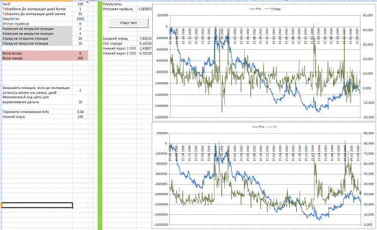 Исследование стратегии, покупка стрэдла. Сравниваем историческую волатильность с подразумеваемой.