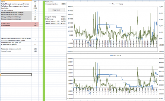 Исследование стратегии, покупка стрэдла. Сравниваем историческую волатильность с подразумеваемой.