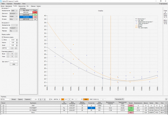 Анализатор опционных позиций. OptionFVV. Версия 2.1 public