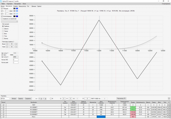 Анализатор опционных позиций. OptionFVV. Версия 2.1 public