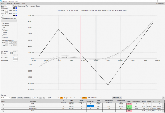 Анализатор опционных позиций. OptionFVV. Версия 2.1 public