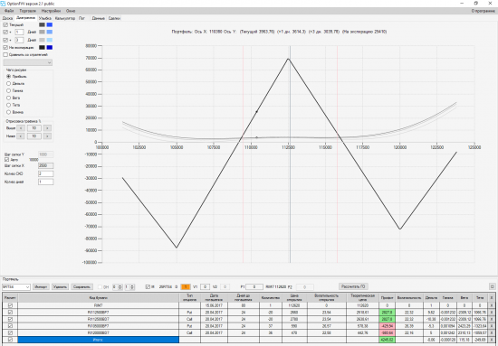 Анализатор опционных позиций. OptionFVV. Версия 2.1 public
