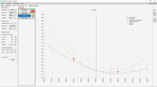 Анализатор опционных позиций. OptionFVV. Версия 2.1 public