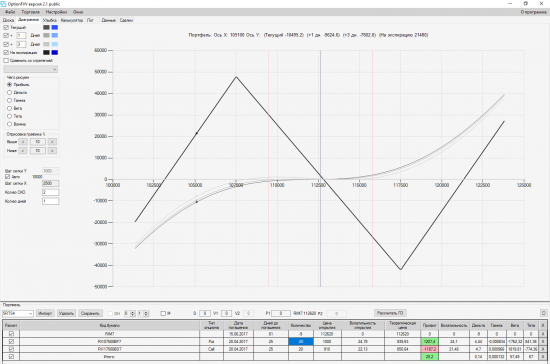 Анализатор опционных позиций. OptionFVV. Версия 2.1 public