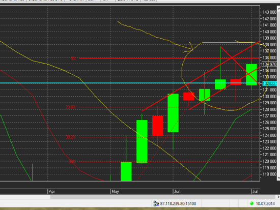 RIU4 short