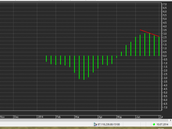 RIU4 short