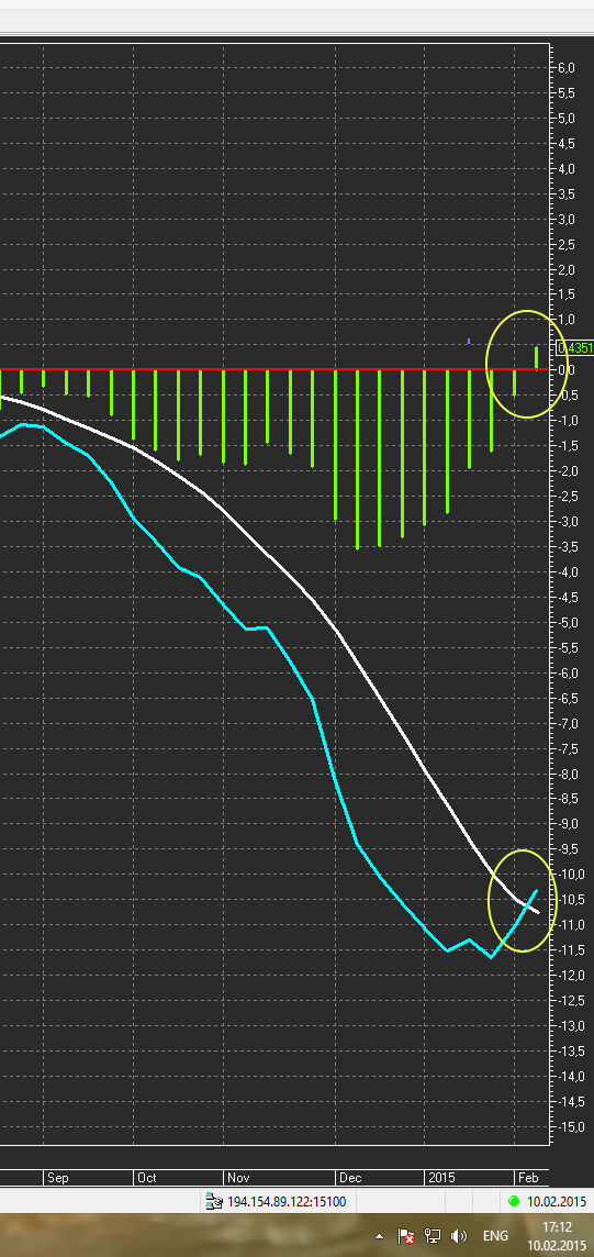 FRTS ( Global)