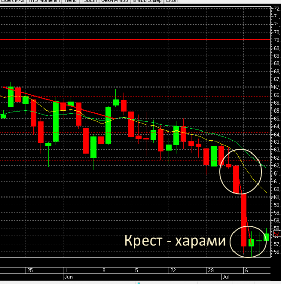 НЕФТЬ