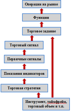 Схема универсального робота