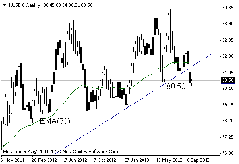 EUR/USD: 1.37 - риск,  с которым приходиться считаться.