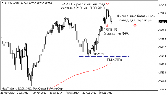 S&P500: год спустя или deja vu