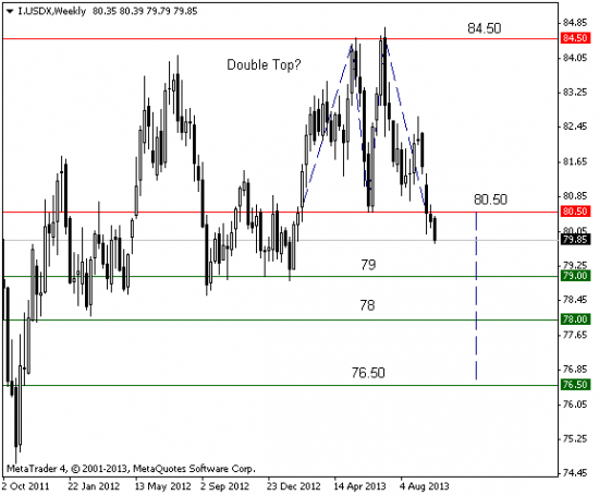 EUR/USD: до каких уровней вырасти можем