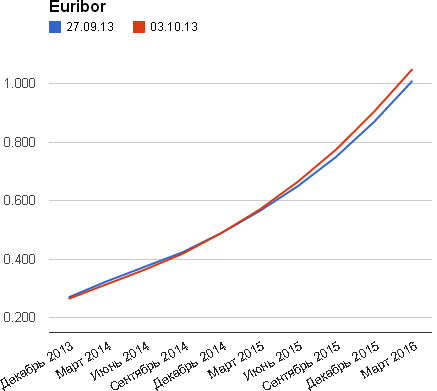 EUR: ставки, Дж.Йеллен, US Data...