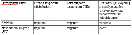 WSJ, FT, PIMCO о выступлении Д.Йеллен