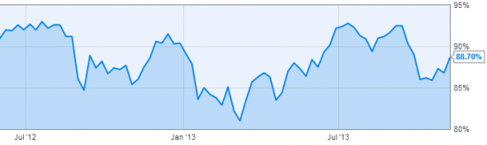 WTI: краткосрочные повышательные риски сохраняются