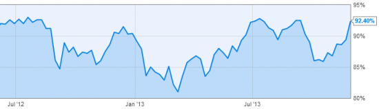 WTI: прогнозировали коррекцию — получите!