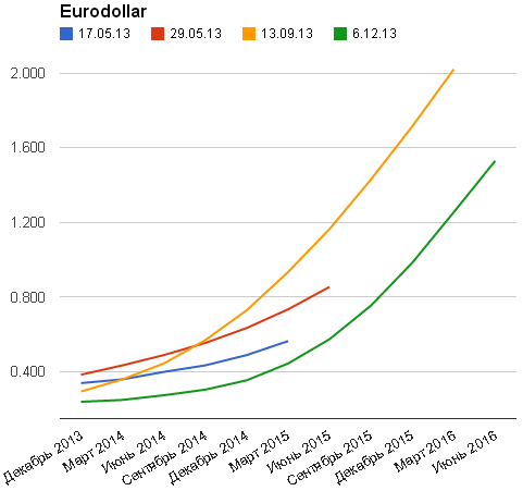 EUR: продаем