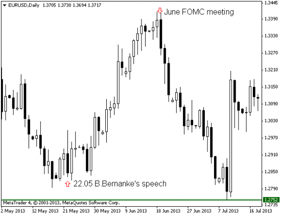 EUR: продаем