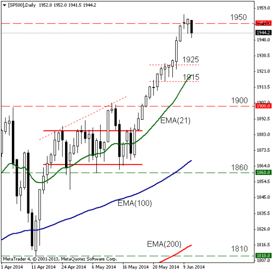 S&P500: rational exuberance